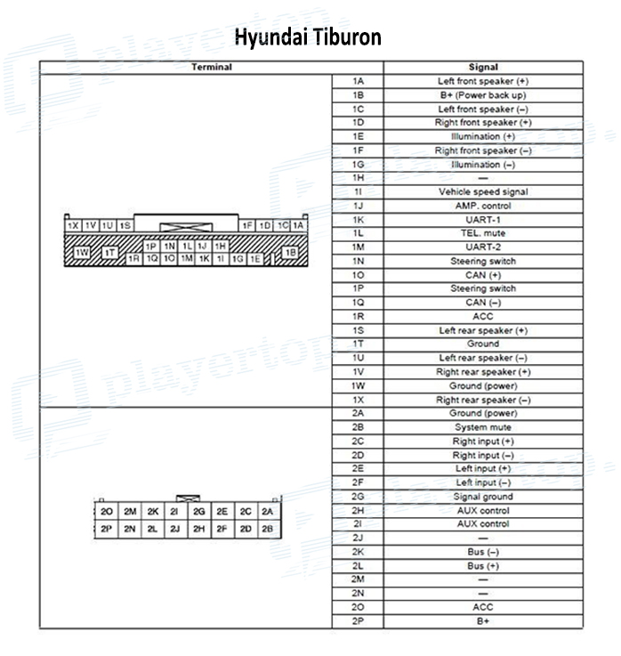 Schéma Electrique Hyundai Tiburon